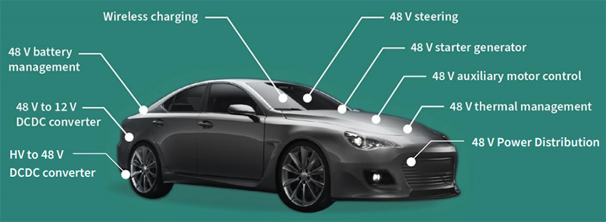 Infographic - Infineon Technologies OptiMOS™ 7 100V Automotive Power MOSFETs